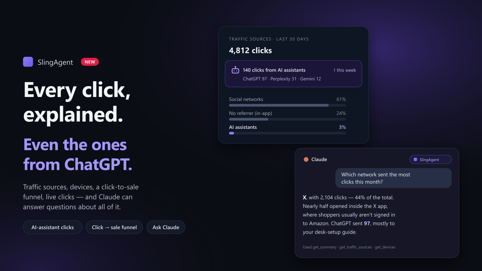 SlingAgent traffic sources card showing 140 clicks from AI assistants, next to a Claude chat answering which network sent the most clicks
